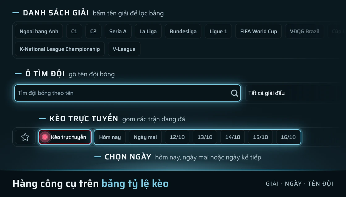 Hàng công cụ phía trên bảng tỷ lệ kèo nhà cái gồm ô tìm đội, chọn giải và chọn ngày